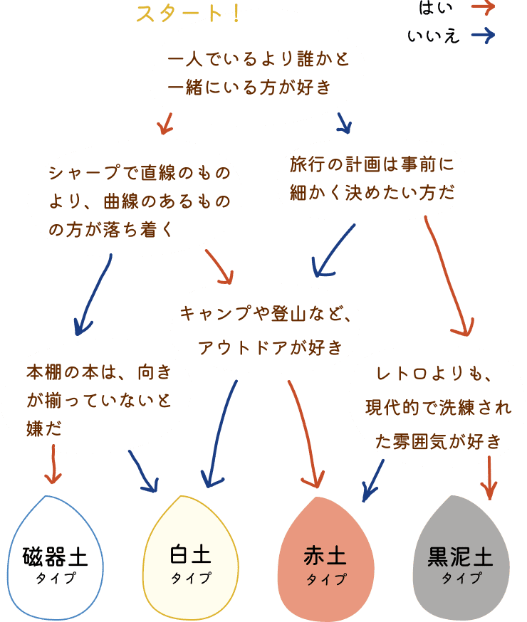 土の性格診断